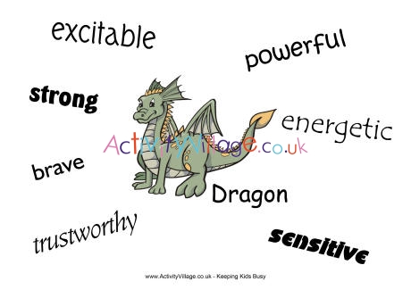 Dragon characteristics poster