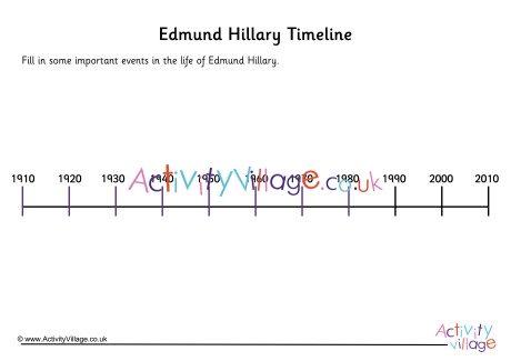 Edmund Hillary Timeline Worksheet
