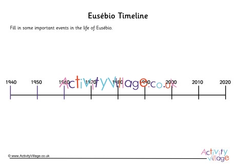 Eusebio Timeline Worksheet