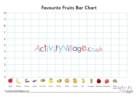 Favourite fruits bar chart