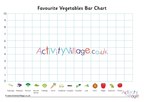 Favourite vegetables bar chart