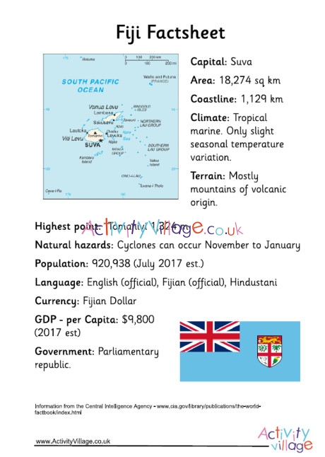 Fiji Factsheet