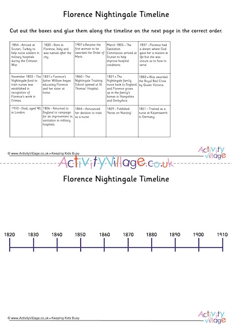 Florence Nightingale Timeline Cut And Stick Worksheet
