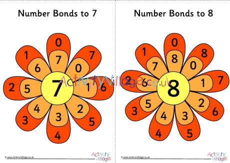 Flower Number Bond Posters