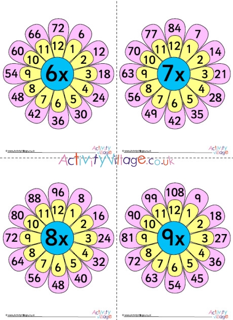 Flower Times Table Posters 1