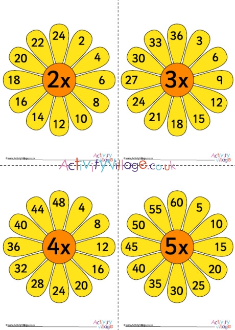 Flower Times Table Posters 2