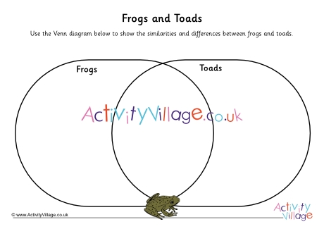 Frogs and Toads Venn Diagram