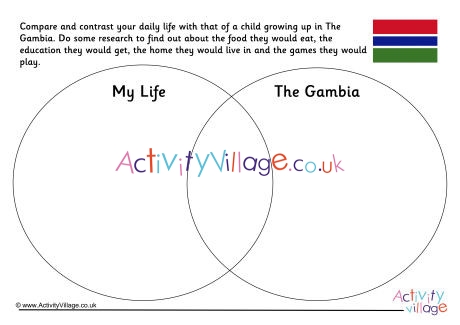 Gambia Compare And Contrast Venn Diagram