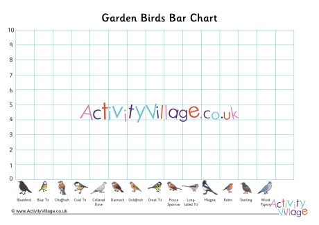 Garden Birds Bar Chart
