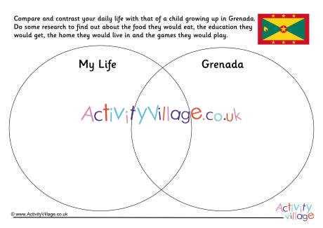 Grenada Compare And Contrast Venn Diagram