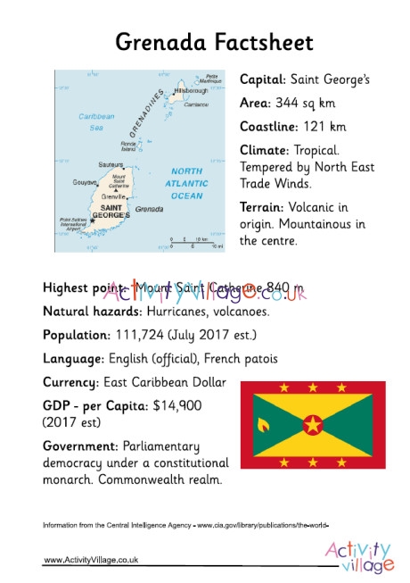 Grenada Factsheet