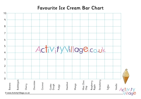 Ice Cream Flavour Bar Chart