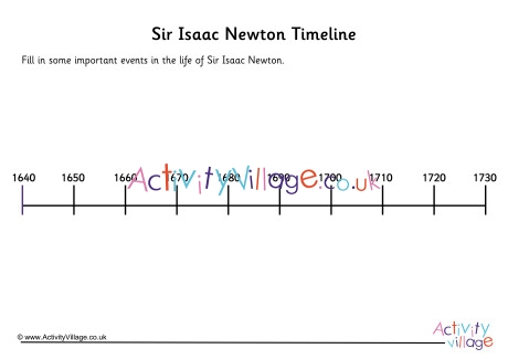 Isaac Newton Timeline Worksheet