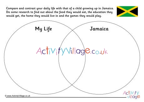 Jamaica Compare And Contrast Venn Diagram
