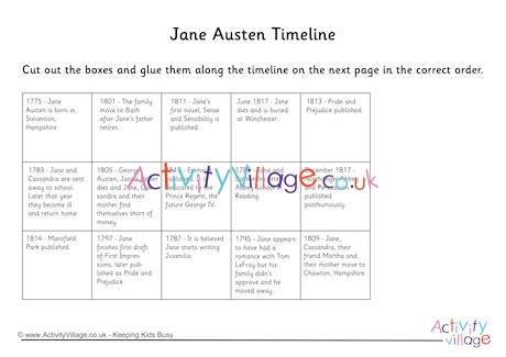 Jane Austen Timeline Cut and Stick Worksheet