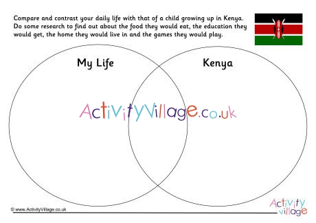 Kenya Compare And Contrast Venn Diagram