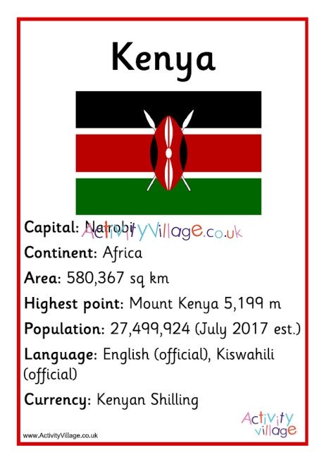 Kenya Facts Poster