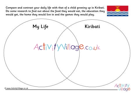 Kiribati Compare And Contrast Venn Diagram