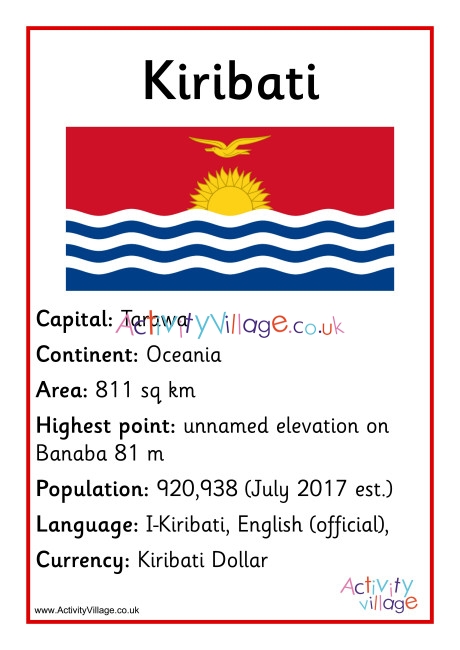 Kiribati Facts Poster