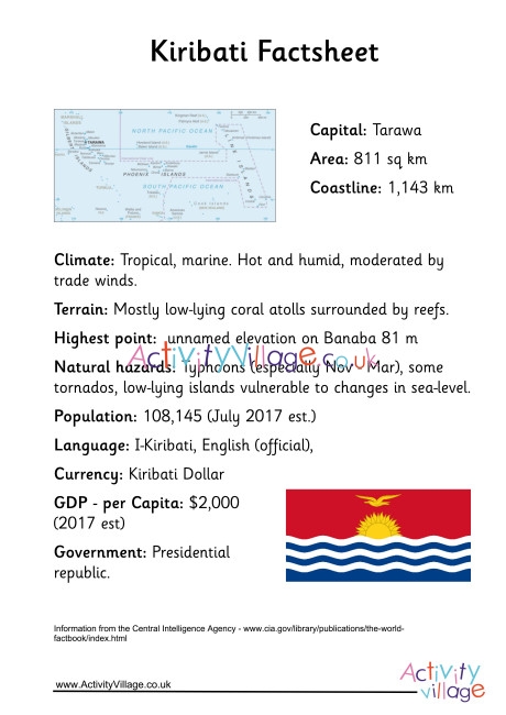 Kiribati Factsheet