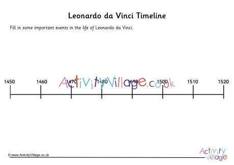 Leonardo da Vinci Timeline Worksheet