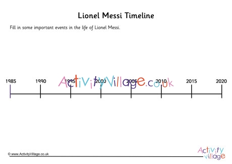 Lionel Messi Timeline Worksheet