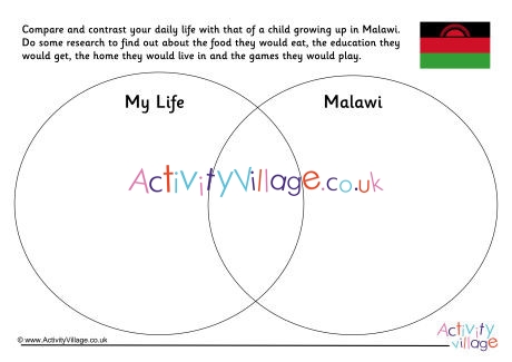 Malawi Compare And Contrast Venn Diagram