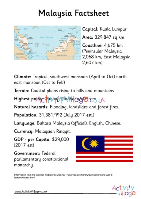 Malaysia Factsheet