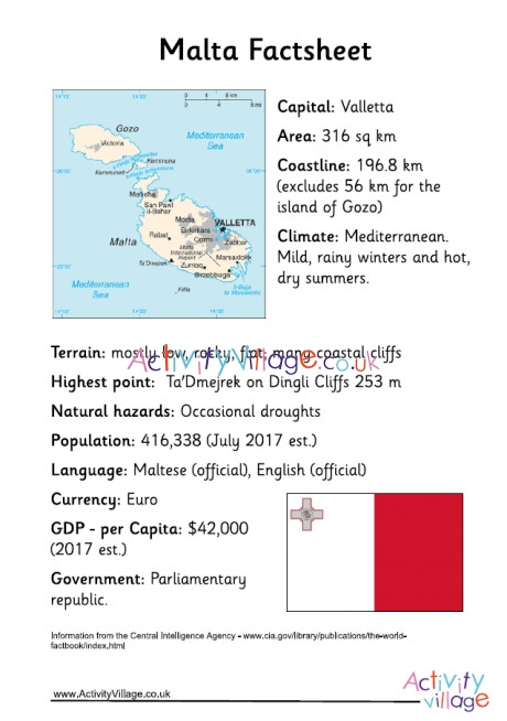 Malta Factsheet