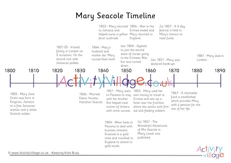 Mary Seacole Timeline