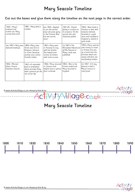 Mary Seacole Timeline Cut And Stick Worksheet