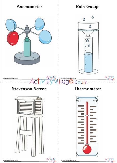 Measuring The Weather Posters