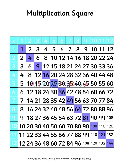 Multiplication square