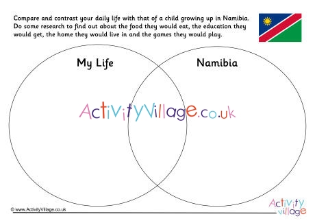 Namibia Compare And Contrast Venn Diagram