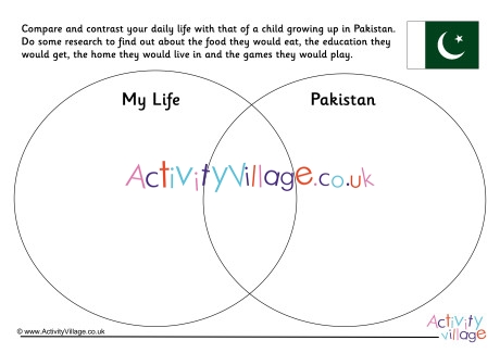 Pakistan Compare And Contrast Venn Diagram