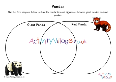 Panda Venn Diagram 