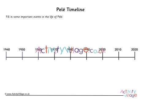Pele Timeline Worksheet