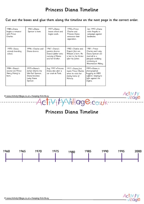 Princess Diana Timeline Cut and Stick Worksheet