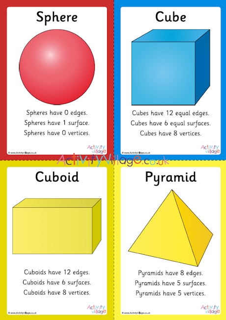 Properties of 3D shapes posters - first 4 shapes