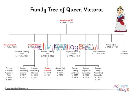 Queen Victoria Family Tree 1