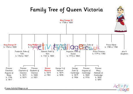 Queen Victoria Family Tree 1