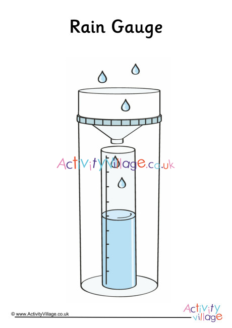 Rain Gauge Poster