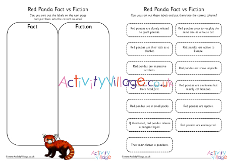 Red Panda Fact vs Fiction