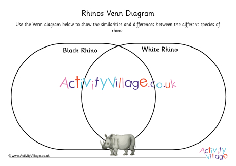 Rhino Venn Diagram 