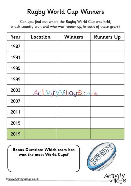 Rugby World Cup Winners Worksheet