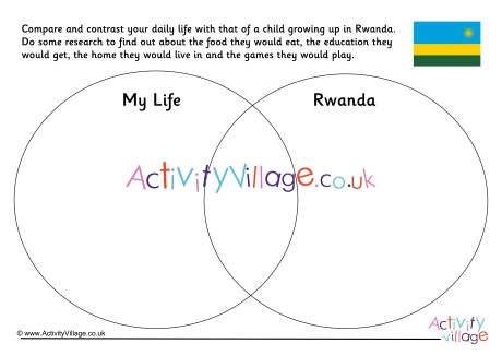 Rwanda Compare And Contrast Venn Diagram