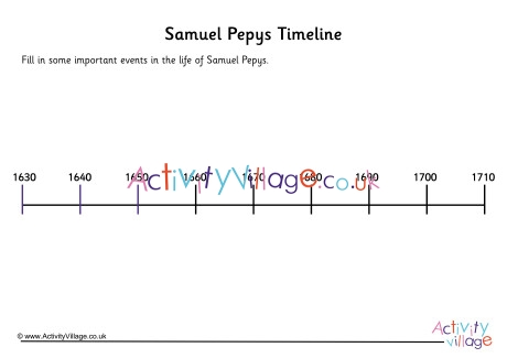Samuel Pepys Timeline Worksheet