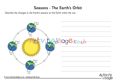 Seasons - The Earths Orbit Writing Worksheet