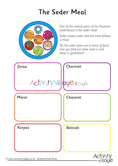 Seder Meal Worksheet