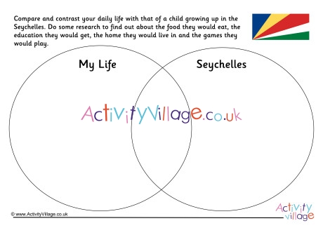 Seychelles Compare And Contrast Venn Diagram